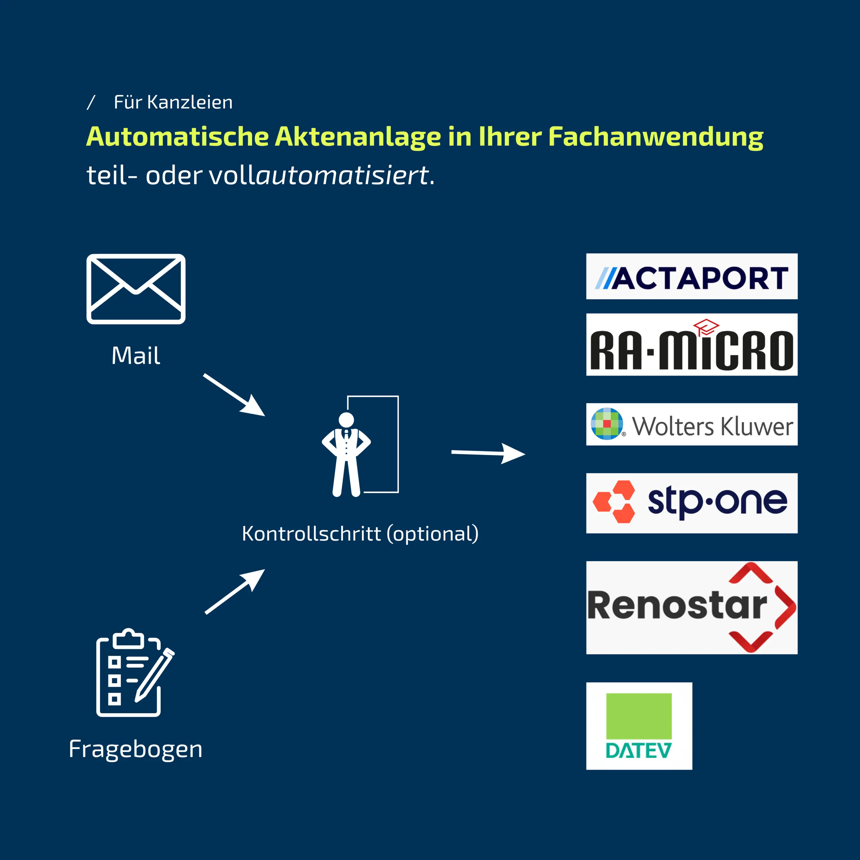 Automatisierte Aktenanlage in Kanzleisoftware: So wird die digitale Mandatsaufnahme zum durchgängigen Prozess